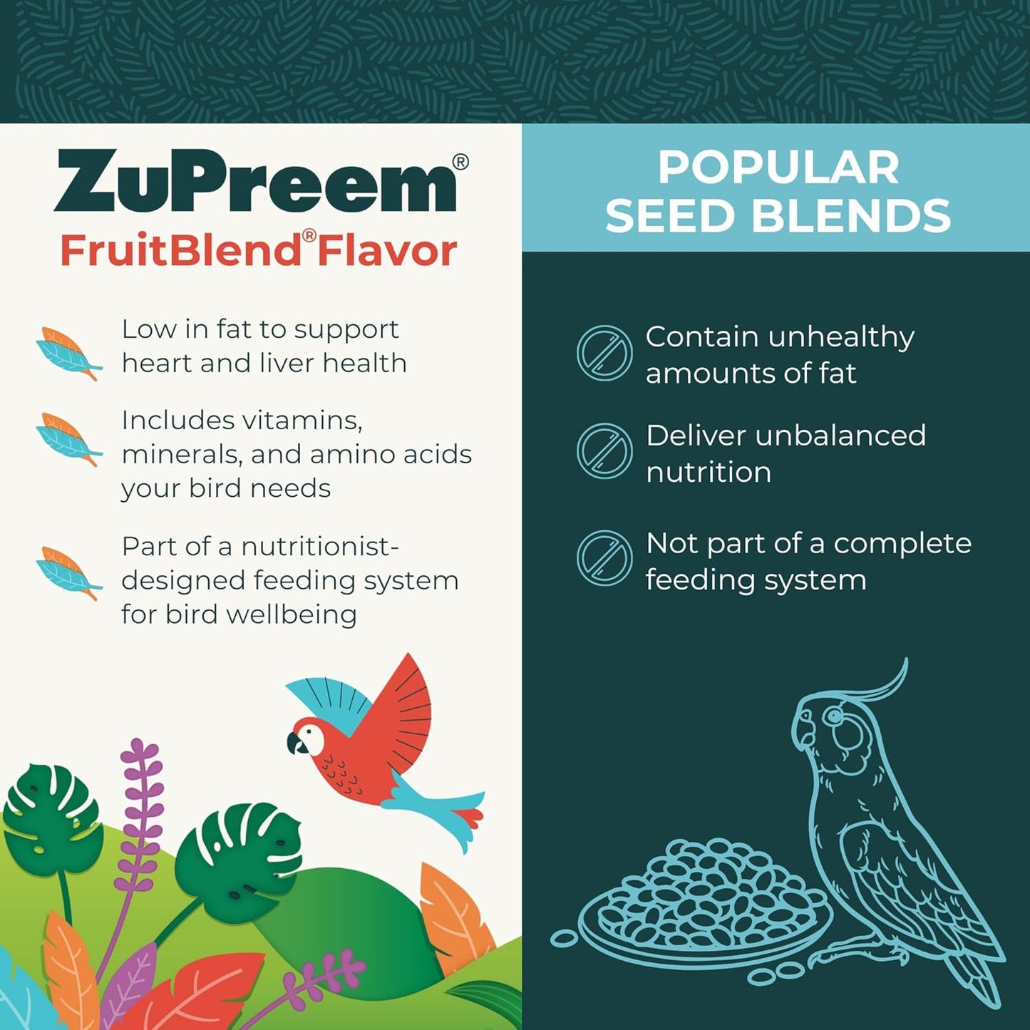 ZuPreem FruitBlend Bird Food, Bird Feed Pellets for Cockatiel, Lovebird, Quaker, Small Conure, Lorikeet, Core Nutrition with Natural Fruit, Cockatiel Food, Conure Feed, (Medium, 10 lb Bag)