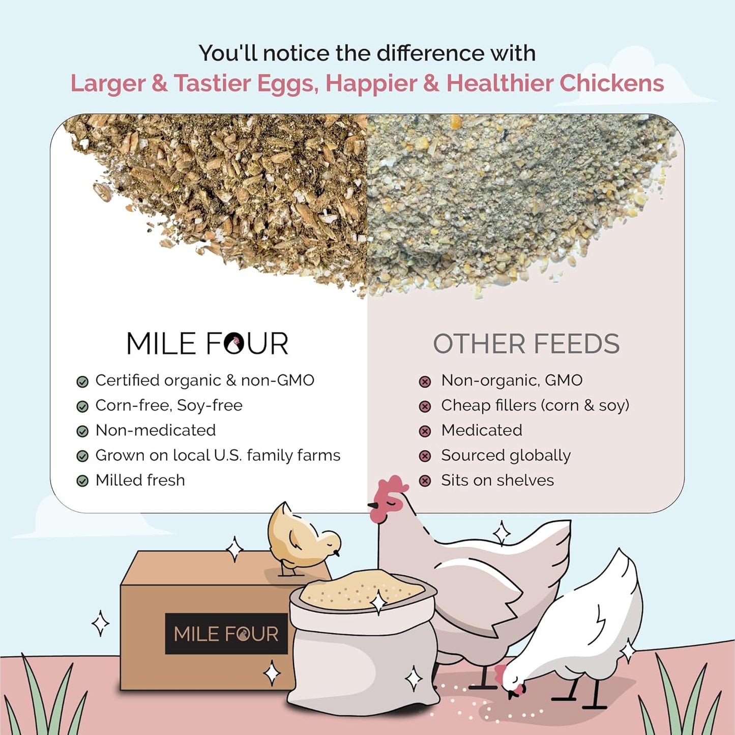 Organic Chicken Feed – Layer Mash, Non-GMO, USA Grown, 16% Protein, Corn-Free, Soy-Free, Non-Medicated Feed for Chickens, 46 lbs
