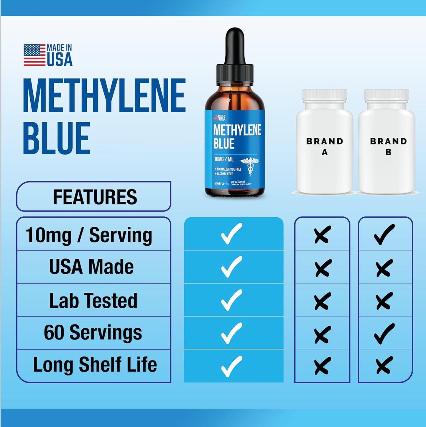 Methylene Blue 99.99% - Official Formula - Methylene Blue Liquid Drops Advanced Strength Formula, Increased Absorption, Methylene Blue Supplement Liquid Powder Compare to Pharmaceutical Grade (2oz)