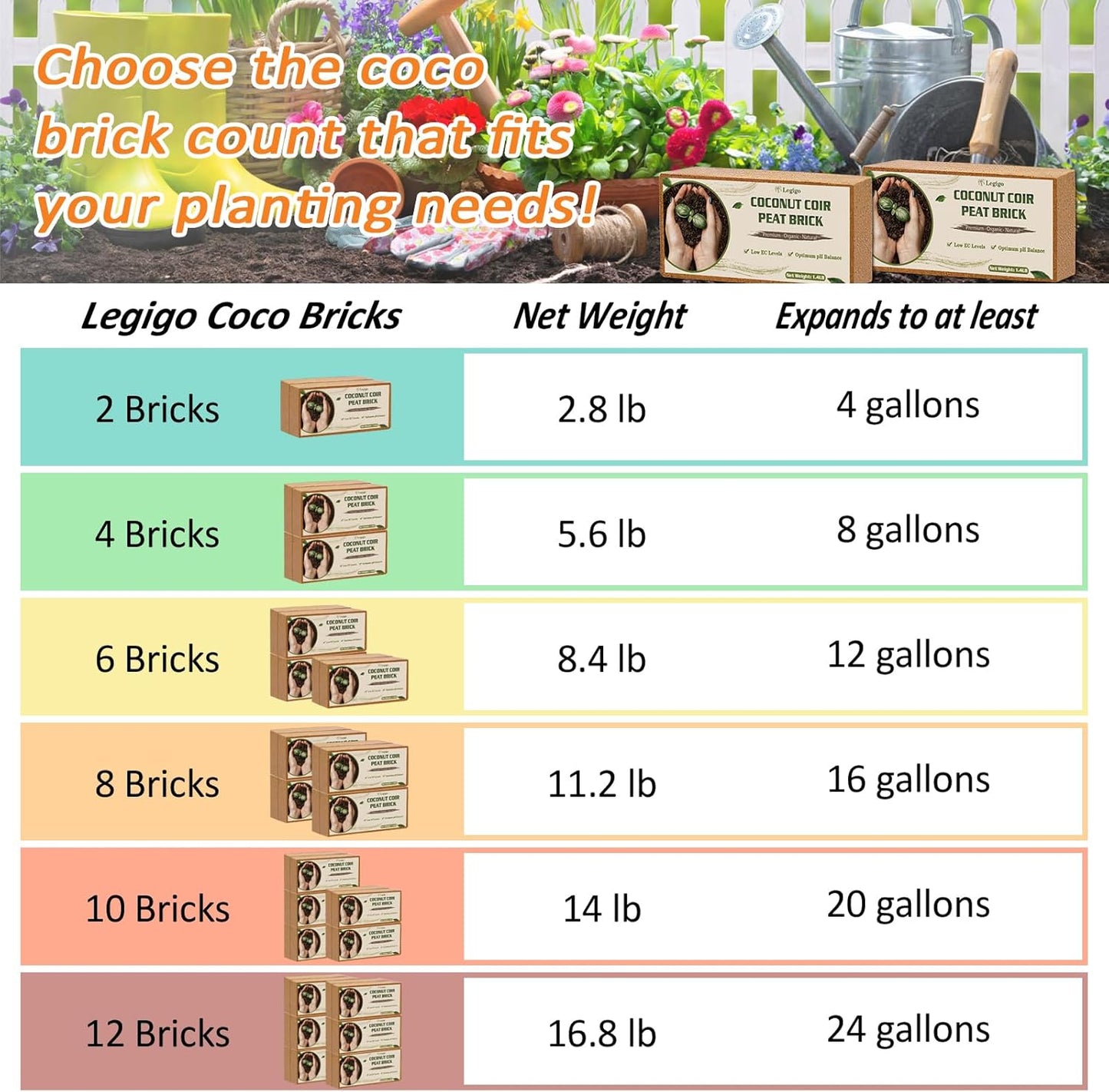 Legigo 4 Pack Premium Coco Coir Brick for Plants- 100% Organic Compressed Coconut Coir Bricks Starting Mix, Coco Coir Fiber Coconut Husk for Planting, Gardening, Potting Soil Substrate, Herbs