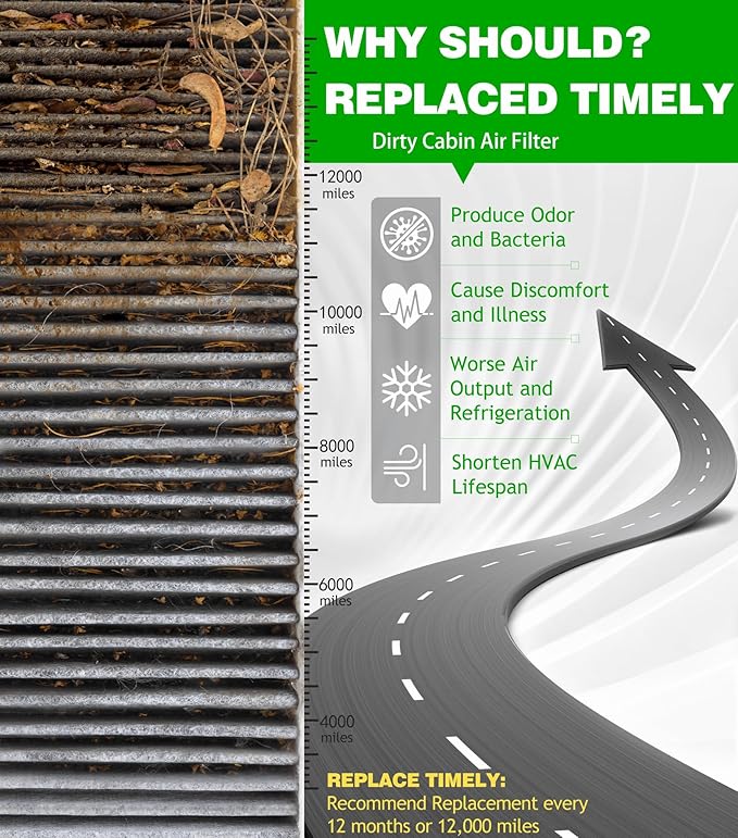 (1.5L Gas) COCOAUTO Engine & Cabin Air Filter Kit for CRV 1.5L Gas Only (2023-2025), NOT for Hybrid /2.0L! Fits Civic 1.5L (2022-25), Replace 1722064AA00, PA99892, A21805, 80292TF0G01