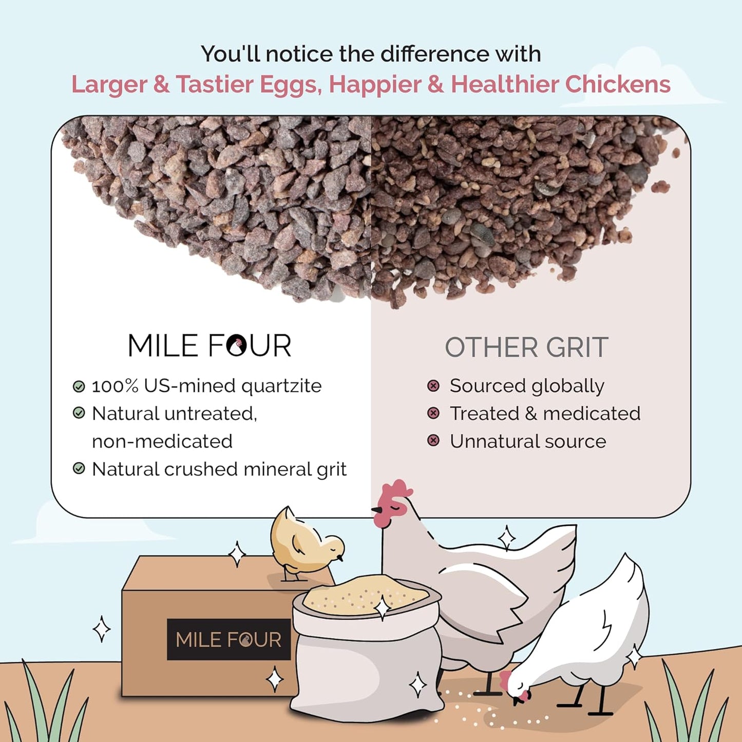 Chick Grit for Baby Chicks - Chickens Age 0-8 Weeks, 100% Natural Mineral Chick Grit Quartzite, Poultry Grit Digestive Aid, USA Mined, 4 lbs